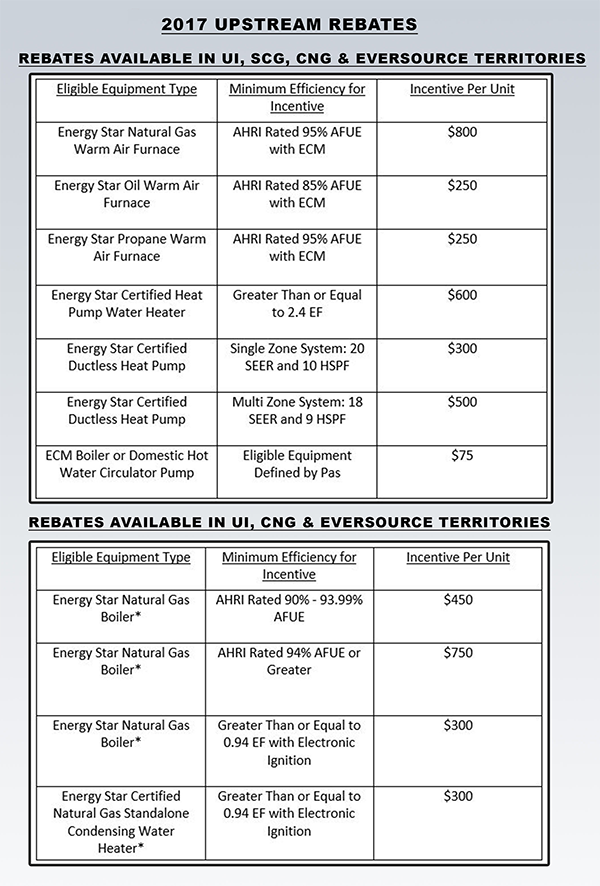 dry air rebates