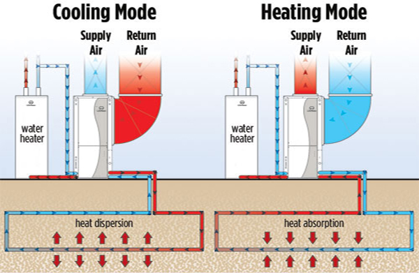 geothermal how works